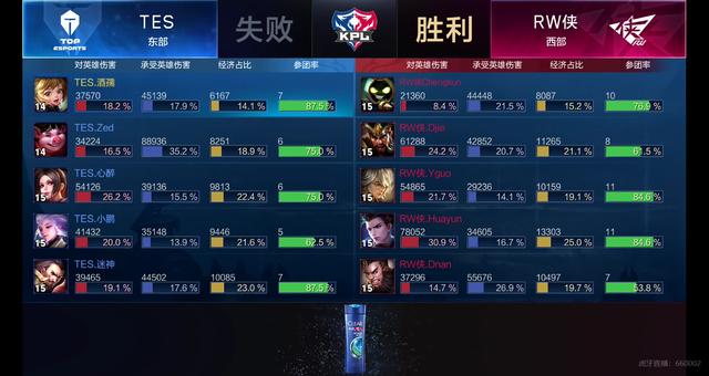 并通过调整 并通过调整