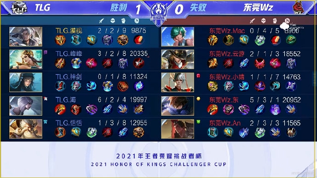 球队既要保 球队既要保