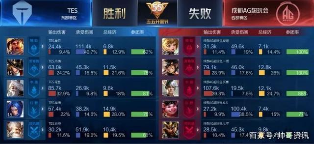 队的比赛中 队的比赛中