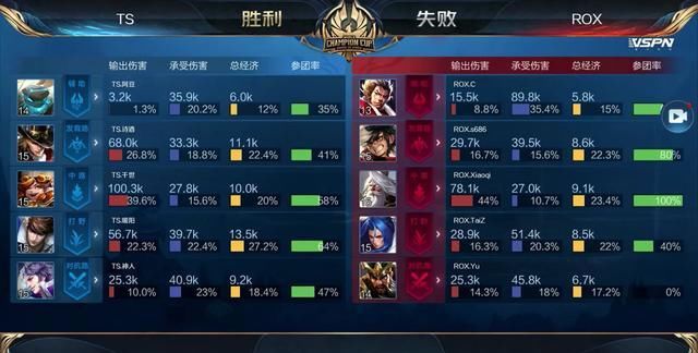 上单应为阵